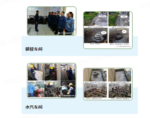 硝銨、水汽車間精益推進(jìn)