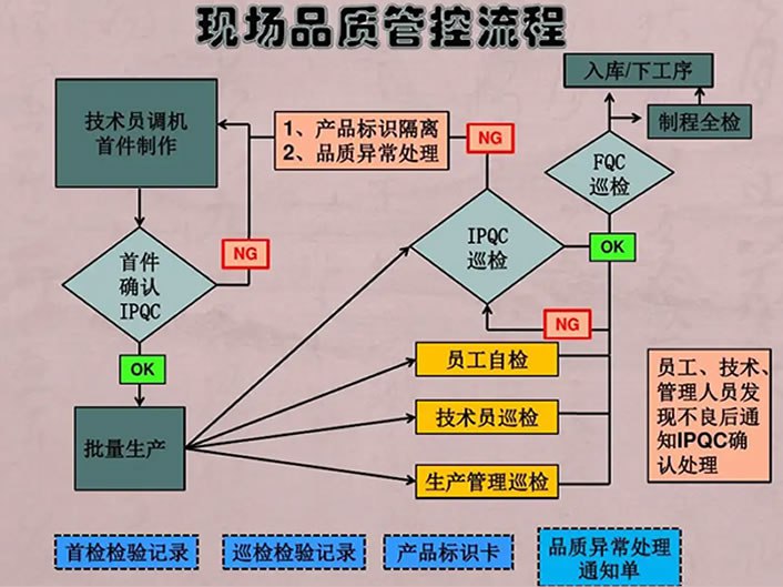 精益質(zhì)量管理咨詢