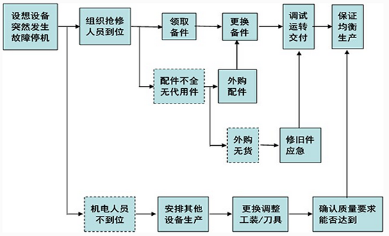 精益質(zhì)量管理咨詢