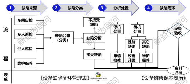 精益管理咨詢(xún)