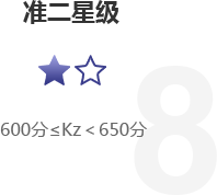 6S現(xiàn)場(chǎng)星級(jí)評(píng)價(jià)